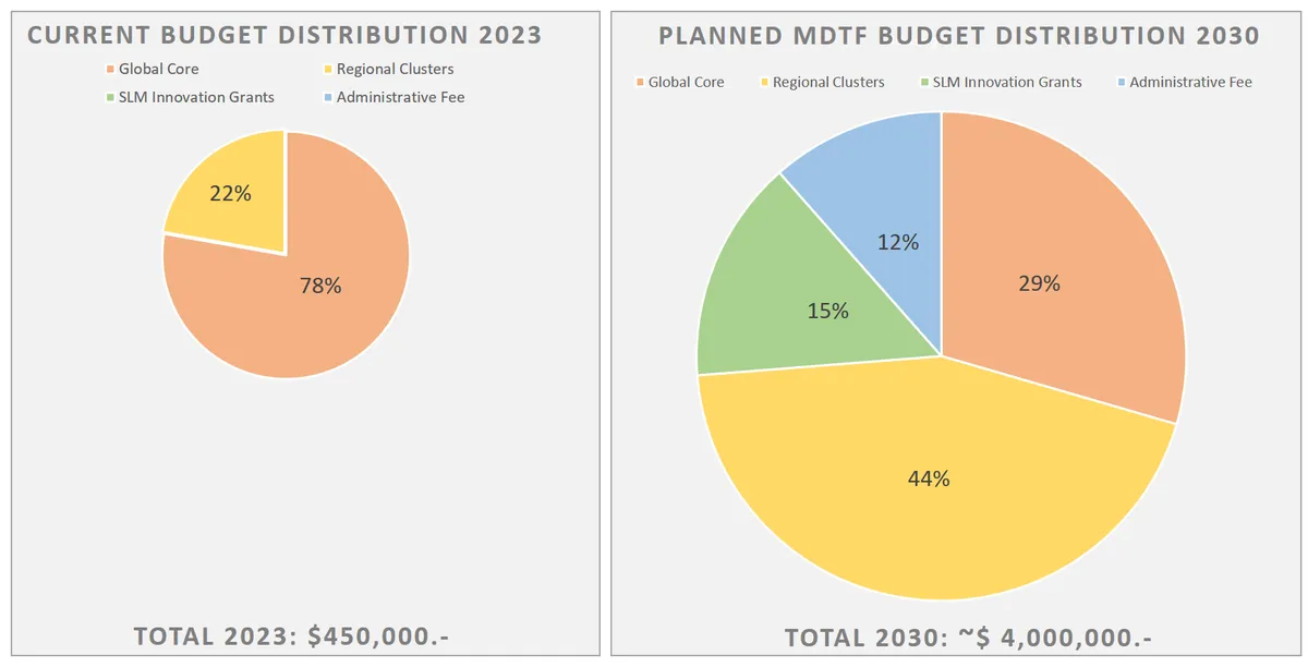 MDTF distribution1